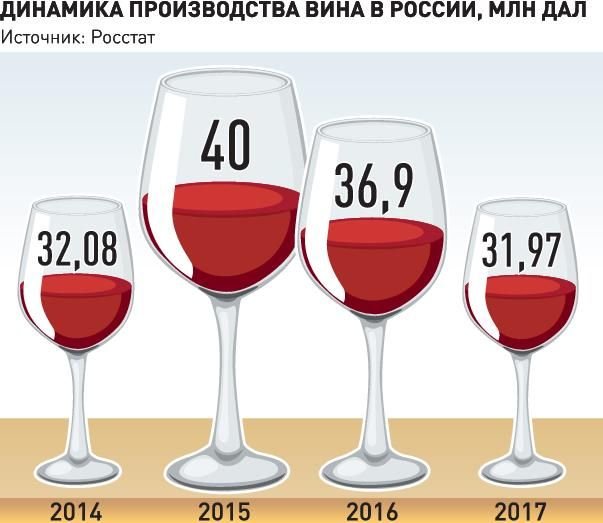 vino rostat