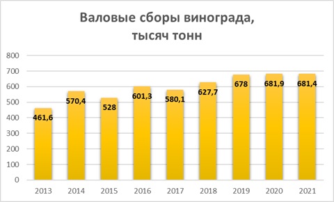 grafik-2-k-vinnaja-jagoda