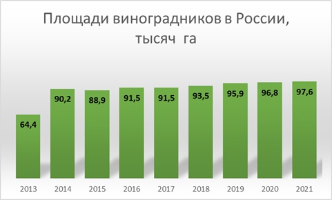 grafik-k-vinnaja-jagoda