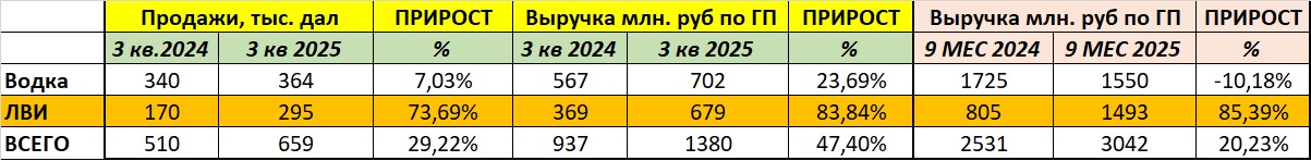 alko stat