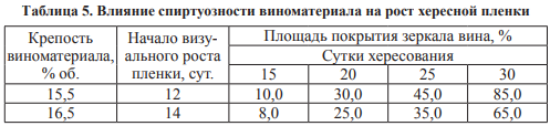 vinodelie11