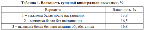 vinodelie29