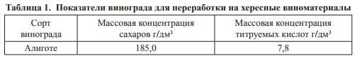 vinodelie5