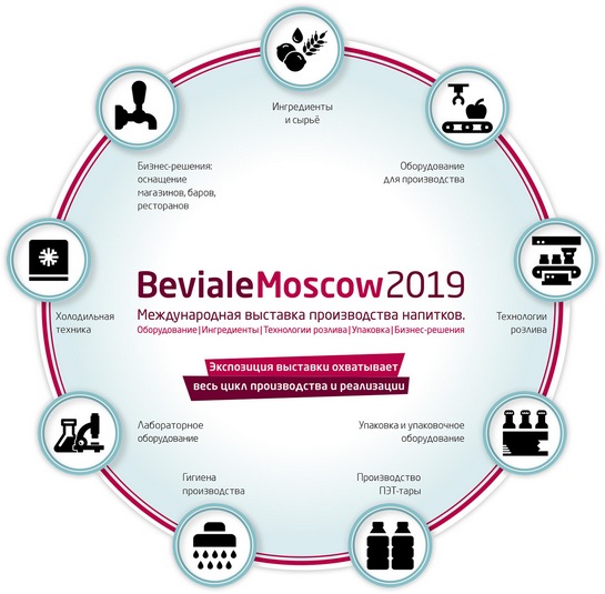 beviale