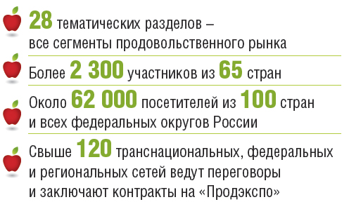 about prod19 rus