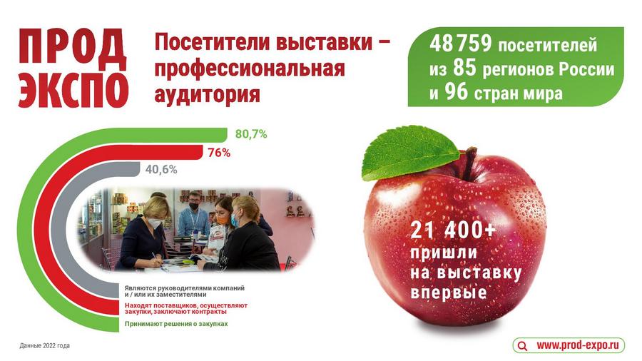 prodexpo21 4