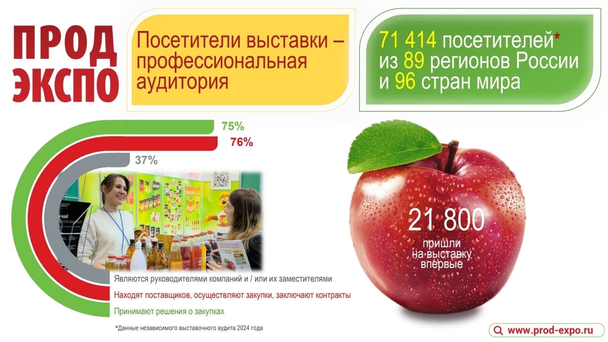 prodexpo
