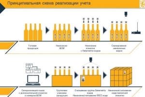 &laquo;ББР&raquo; ставит заслон фальсификату